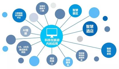 2019年文化與旅游產業新趨勢 互聯網銷售成核心驅動力