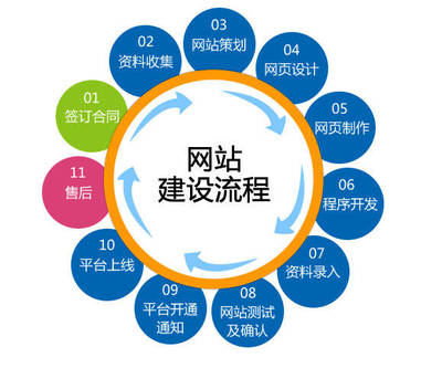 晴隆營銷項目 互聯網銷售策略與實踐
